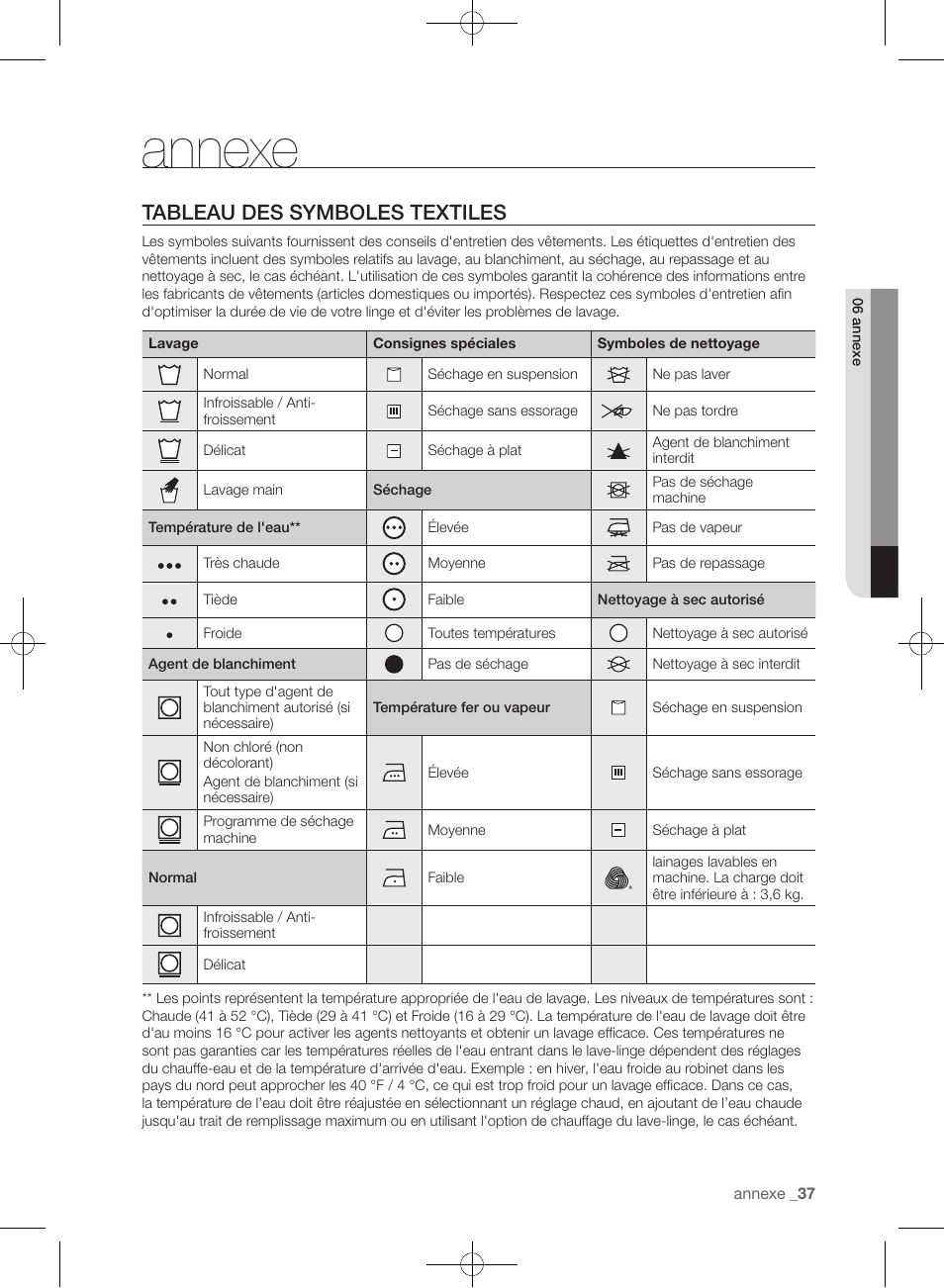 Annexe, Tableau des symboles textiles | Samsung WF393BTPARA-A1 User Manual | Page 125 / 132