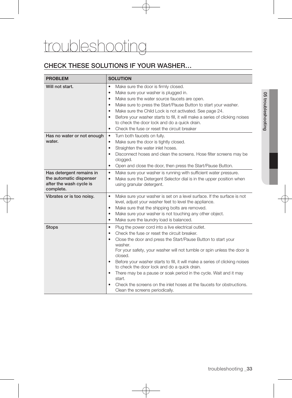 Troubleshooting, Check these solutions if your washer | Samsung WF393BTPARA-A1 User Manual | Page 33 / 132