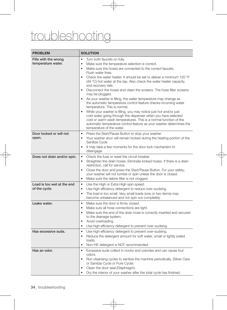 Troubleshooting | Samsung WF393BTPARA-A1 User Manual | Page 34 / 132