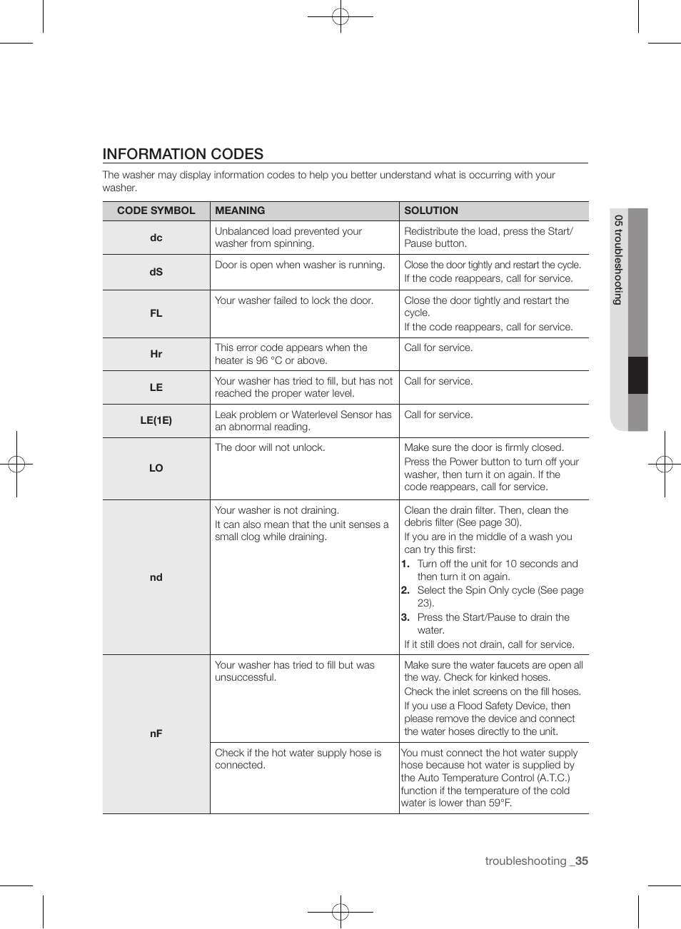 Information codes | Samsung WF393BTPARA-A1 User Manual | Page 35 / 132