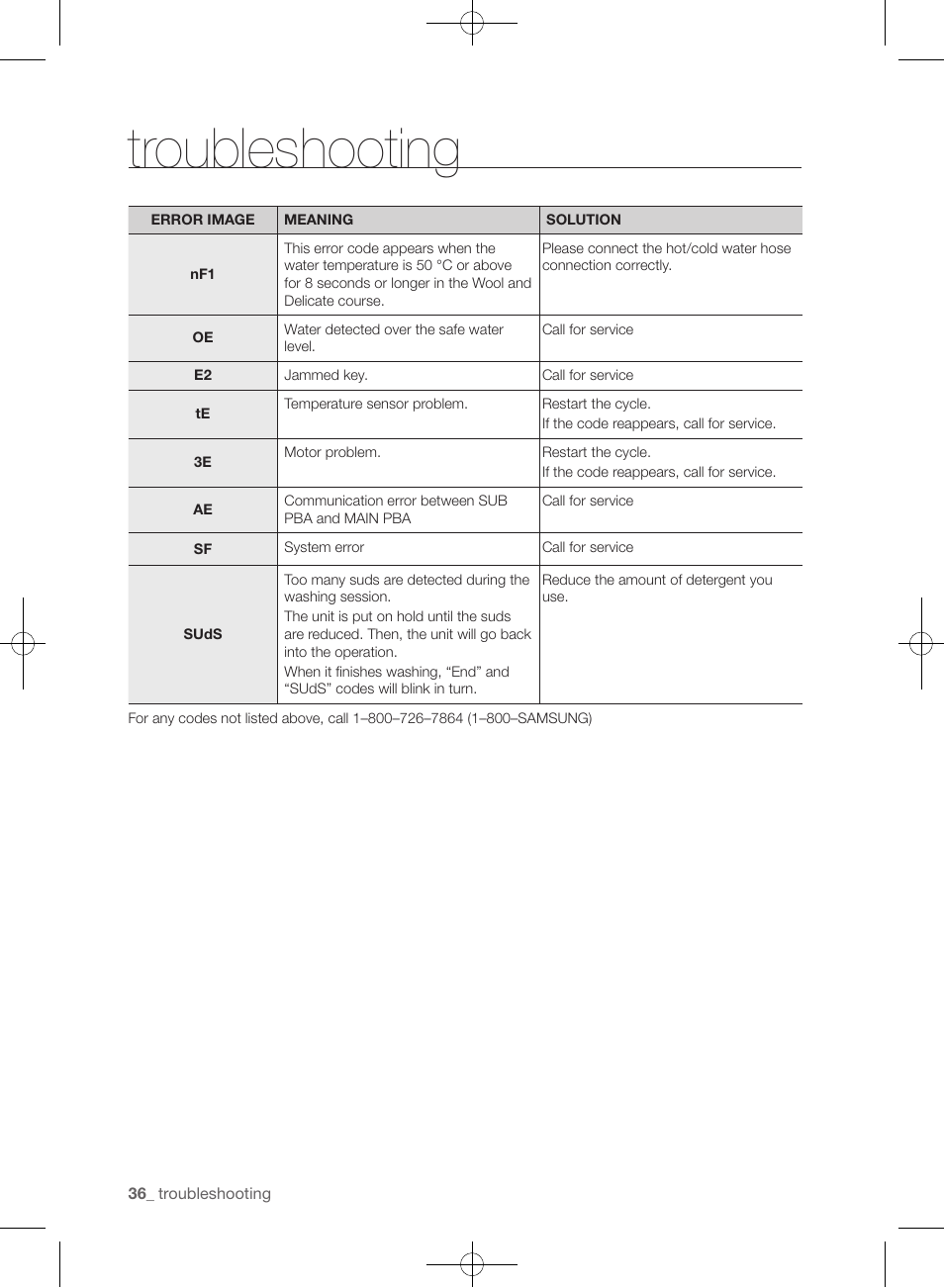 Troubleshooting | Samsung WF393BTPARA-A1 User Manual | Page 36 / 132
