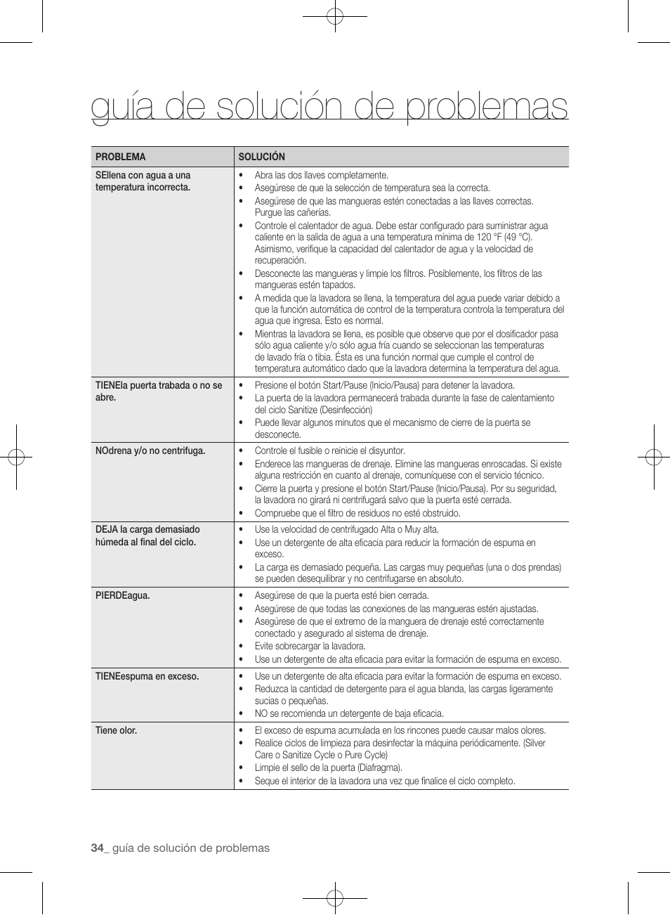 Guía de solución de problemas | Samsung WF393BTPARA-A1 User Manual | Page 78 / 132