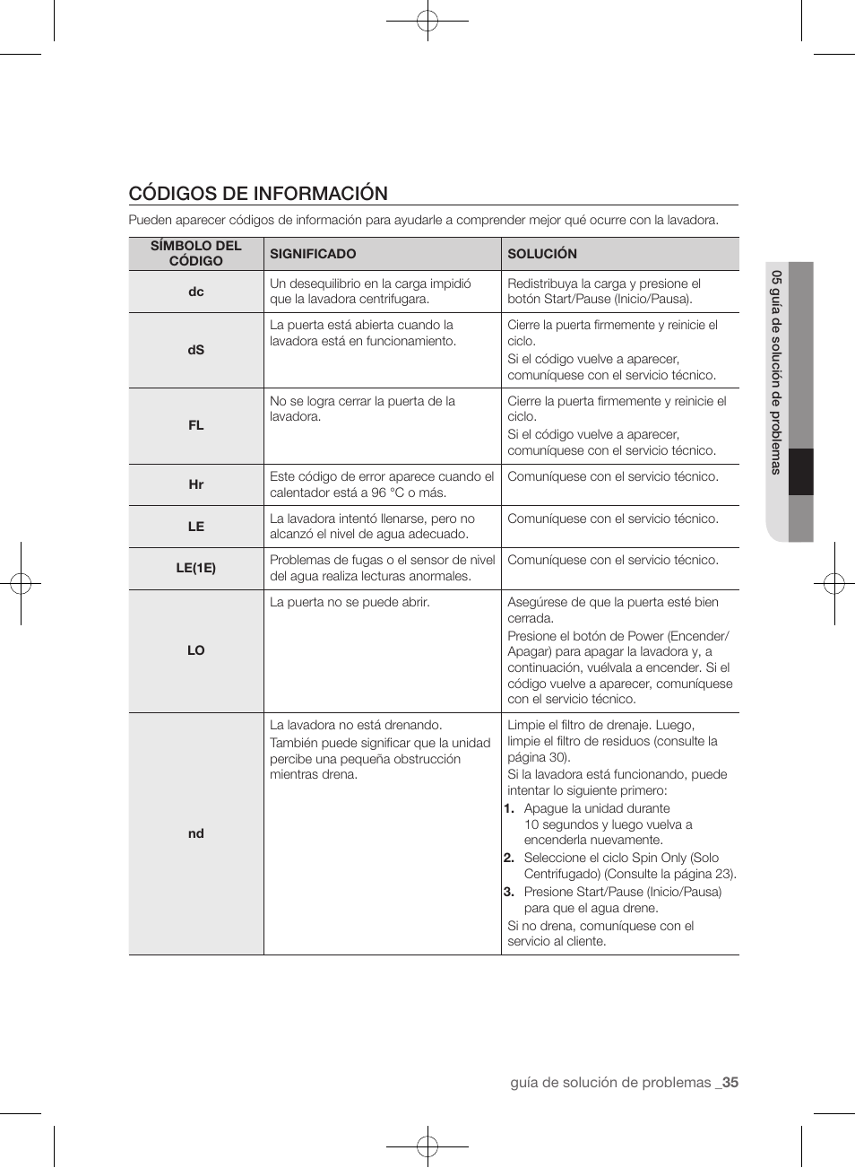 Códigos de información | Samsung WF393BTPARA-A1 User Manual | Page 79 / 132
