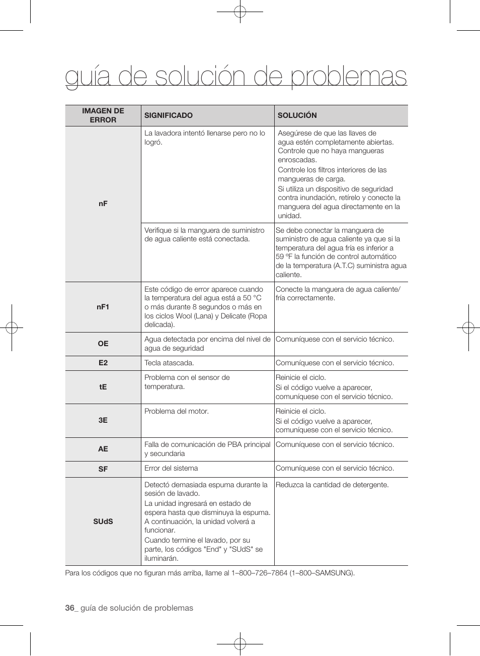 Guía de solución de problemas | Samsung WF393BTPARA-A1 User Manual | Page 80 / 132