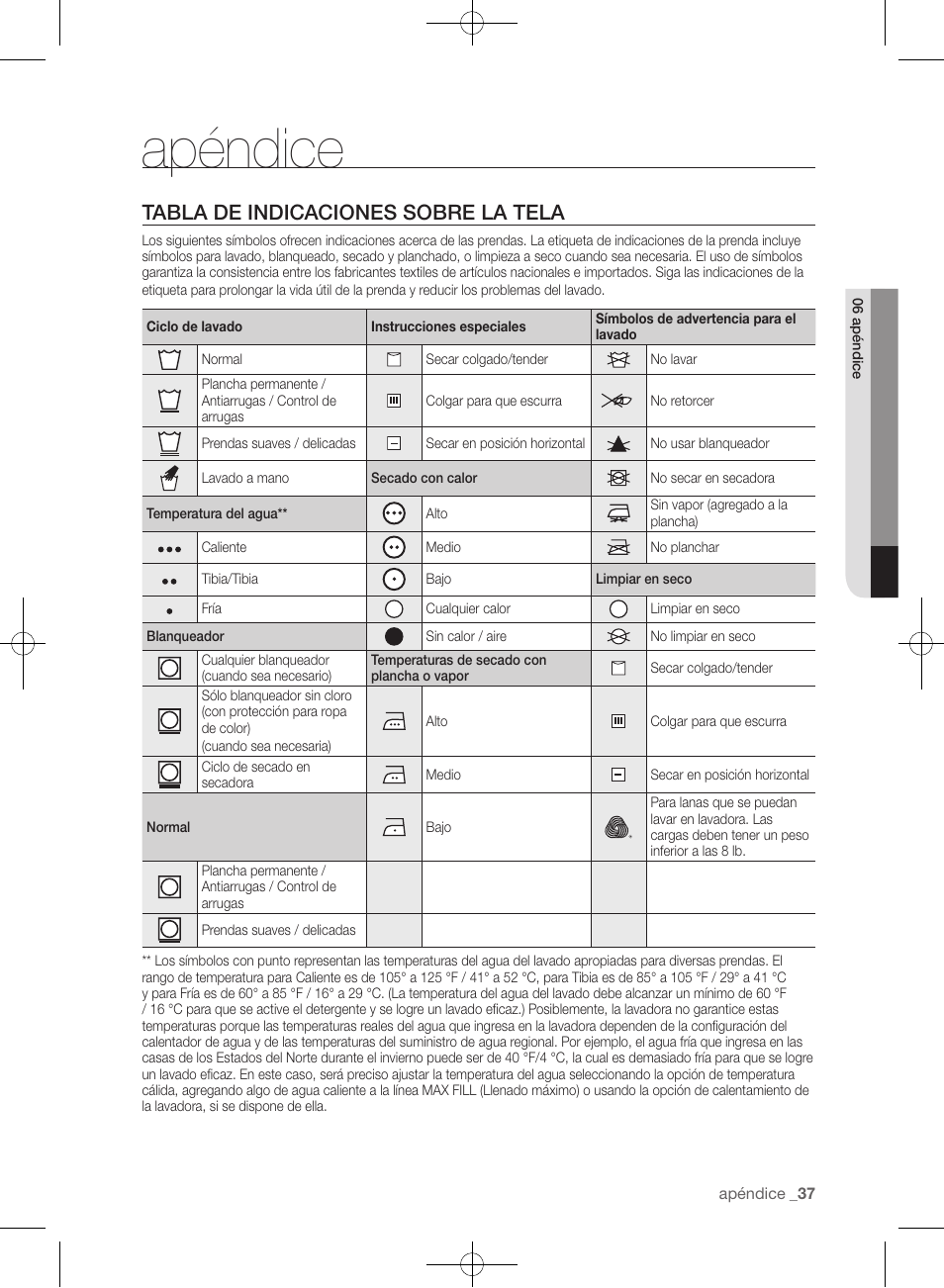 Apéndice, Tabla de indicaciones sobre la tela | Samsung WF393BTPARA-A1 User Manual | Page 81 / 132