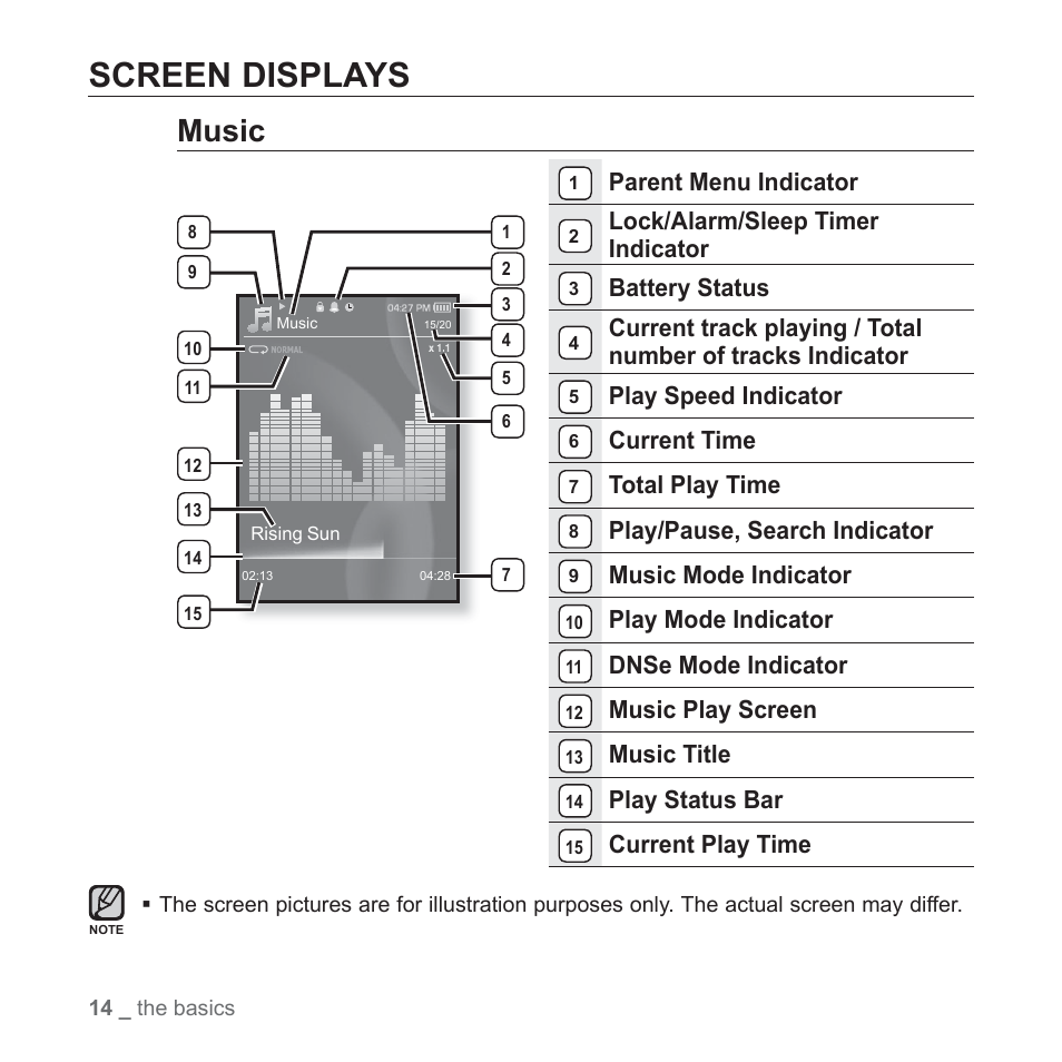 Screen displays, Music, Parent menu indicator | Lock/alarm/sleep timer indicator, Battery status, Play speed indicator, Current time, Total play time, Play/pause, search indicator, Music mode indicator | Samsung YP-S3JARY-XAA User Manual | Page 14 / 92