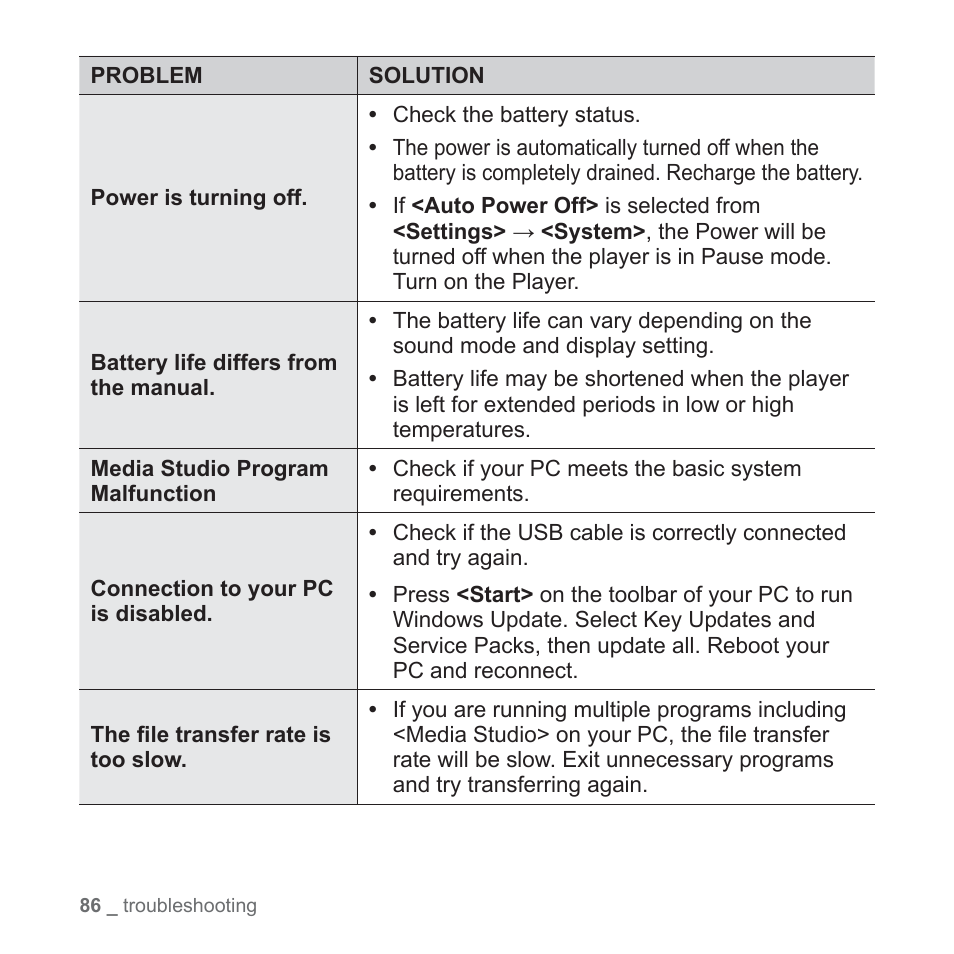 Samsung YP-S3JARY-XAA User Manual | Page 86 / 92