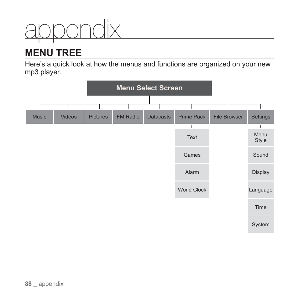 Appendix, Menu tree | Samsung YP-S3JARY-XAA User Manual | Page 88 / 92