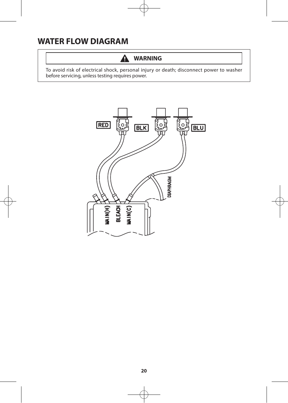 Water flow diagram, Warning | Samsung WF361BVBEWR-A2 User Manual | Page 20 / 72