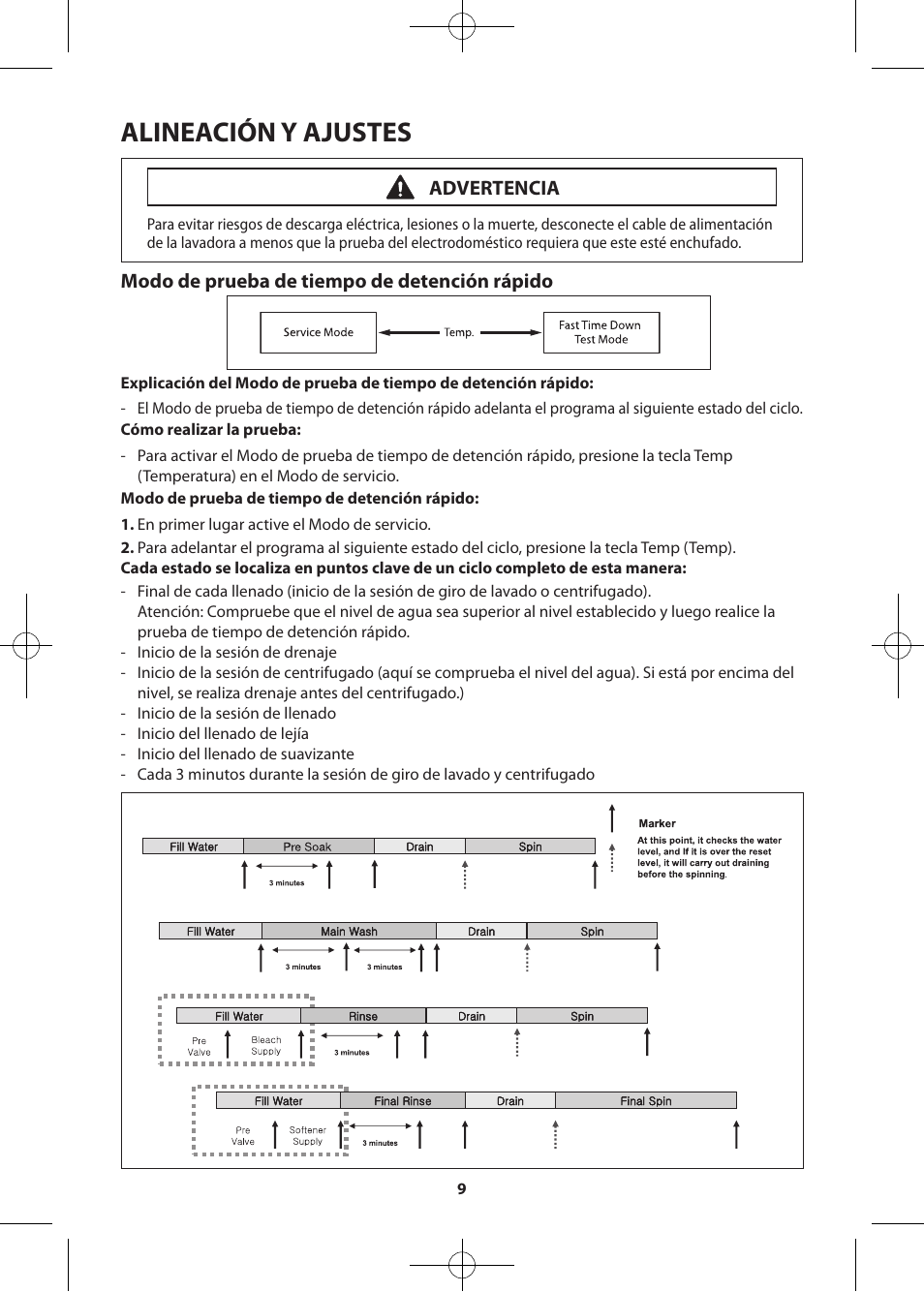 Alineación y ajustes, Modo de prueba de tiempo de detención rápido, Advertencia | Samsung WF361BVBEWR-A2 User Manual | Page 33 / 72