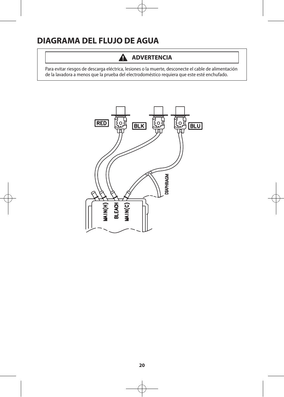 Diagrama del flujo de agua, Advertencia | Samsung WF361BVBEWR-A2 User Manual | Page 44 / 72