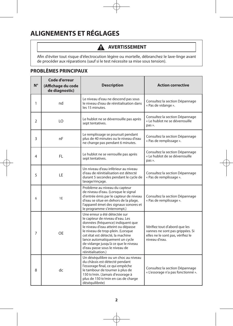 Alignements et réglages, Problèmes principaux, Avertissement | Samsung WF361BVBEWR-A2 User Manual | Page 50 / 72