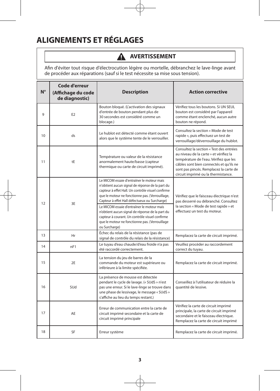 Alignements et réglages, Avertissement | Samsung WF361BVBEWR-A2 User Manual | Page 51 / 72