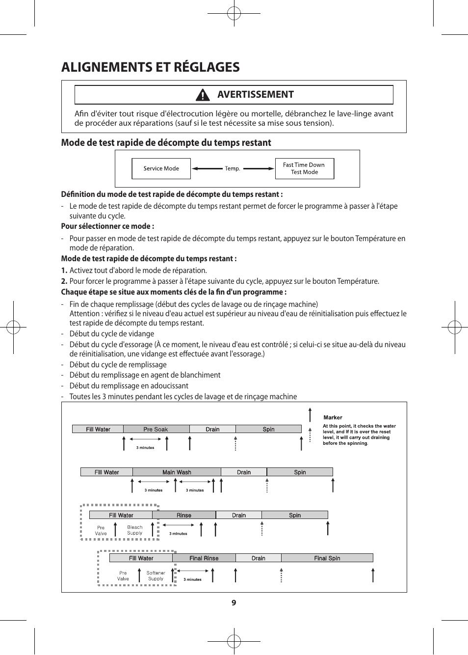 Alignements et réglages, Mode de test rapide de décompte du temps restant, Avertissement | Samsung WF361BVBEWR-A2 User Manual | Page 57 / 72