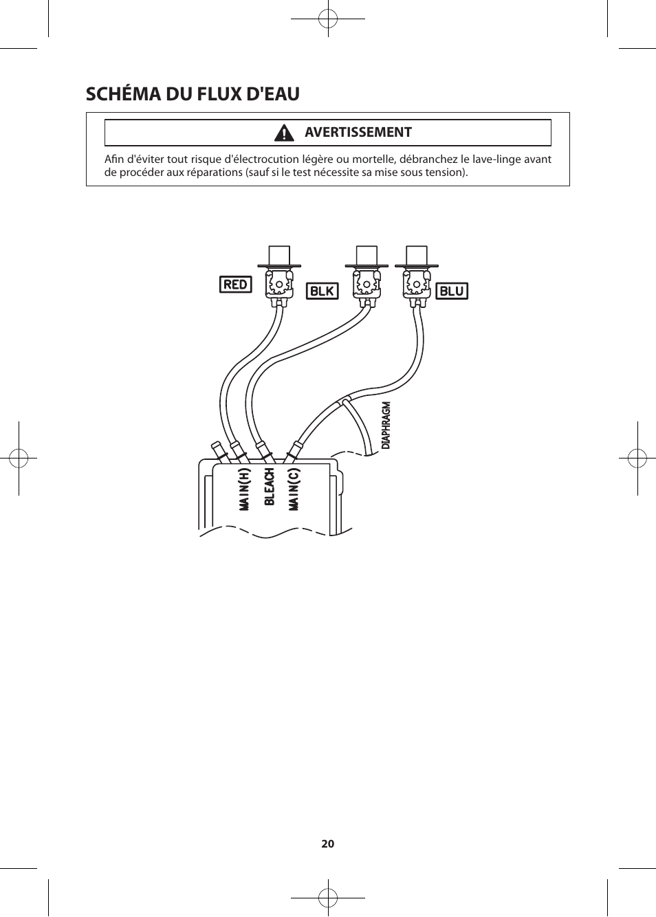 Schéma du flux d'eau, Avertissement | Samsung WF361BVBEWR-A2 User Manual | Page 68 / 72