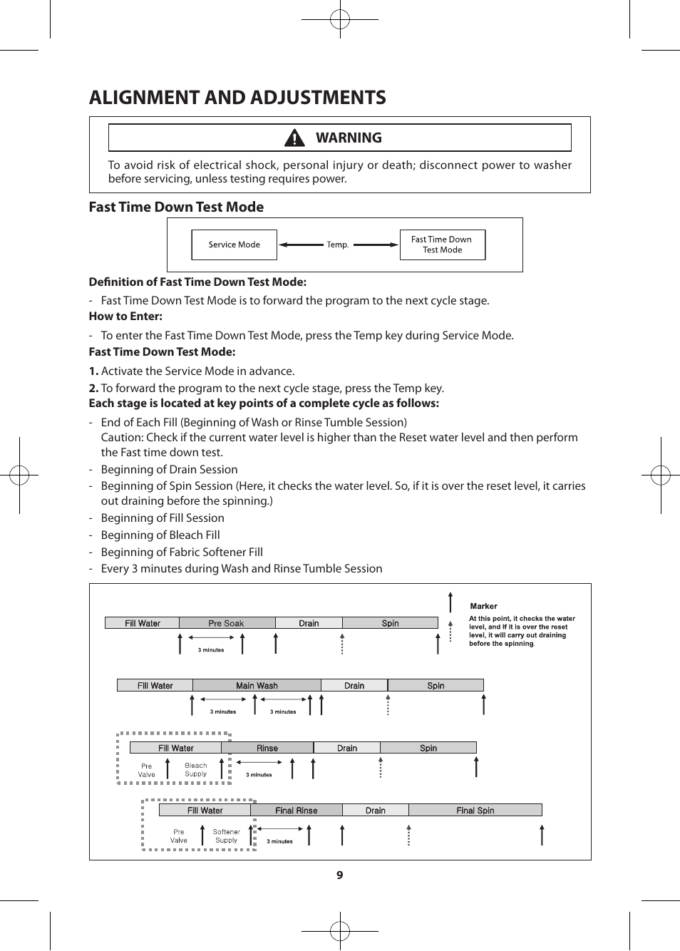 Alignment and adjustments, Fast time down test mode, Warning | Samsung WF361BVBEWR-A2 User Manual | Page 9 / 72