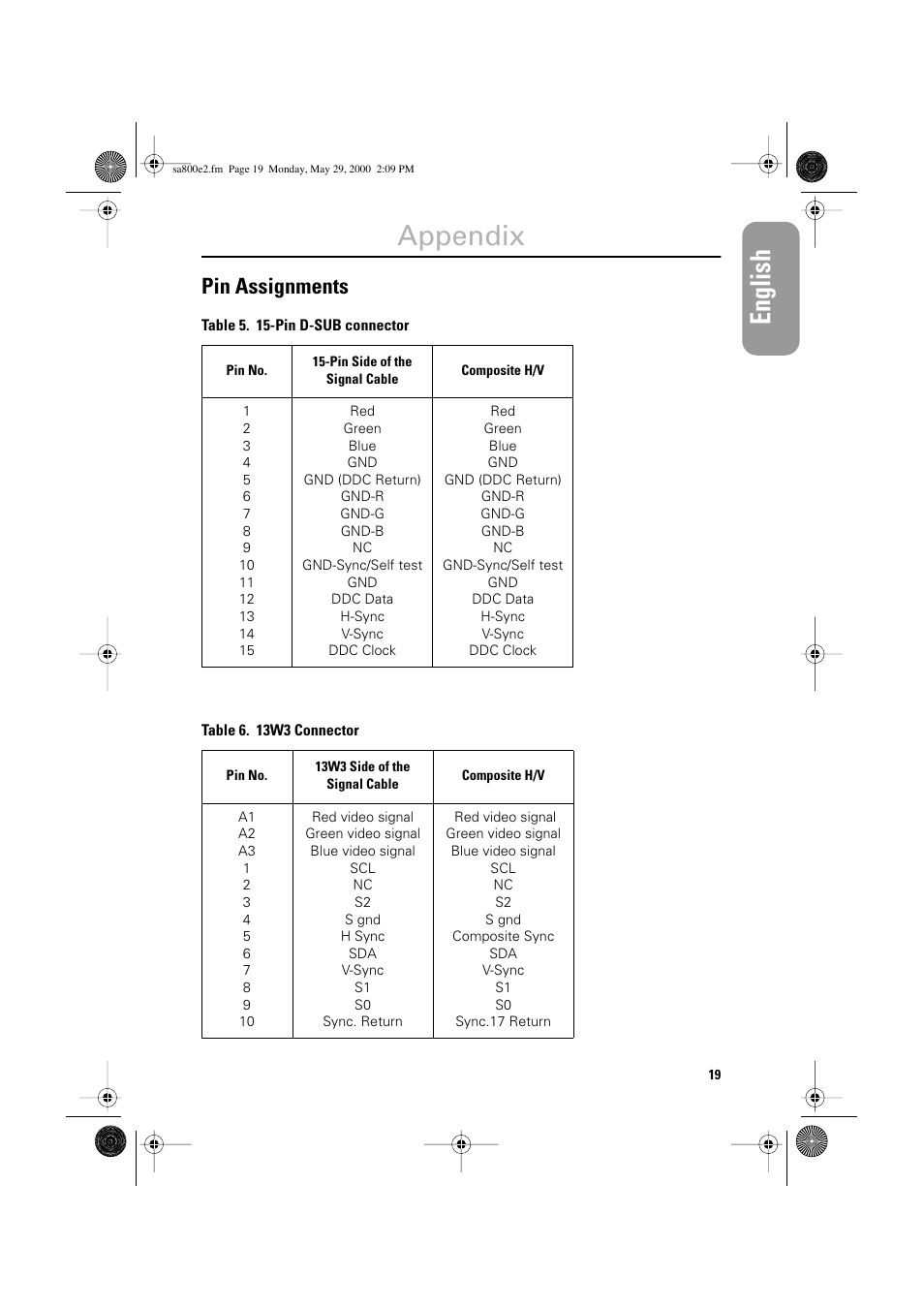 Appendix, Pin assignments | Samsung LSA800SN-XAA User Manual | Page 21 / 26