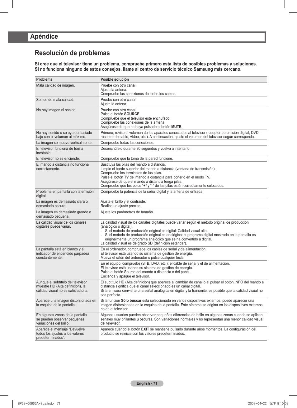 Resolución de problemas, Apéndice | Samsung HL67A510J1FXZA User Manual | Page 153 / 157