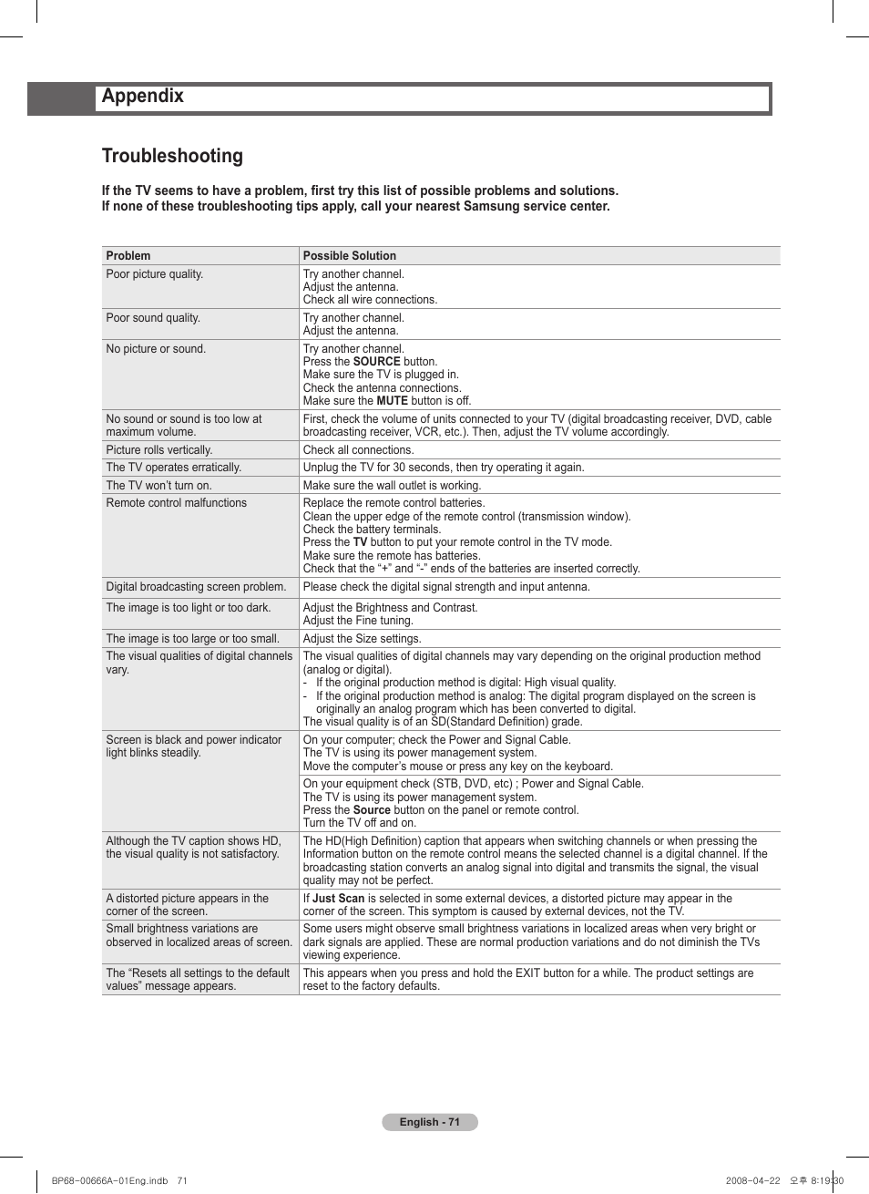 Appendix, Troubleshooting | Samsung HL67A510J1FXZA User Manual | Page 71 / 157