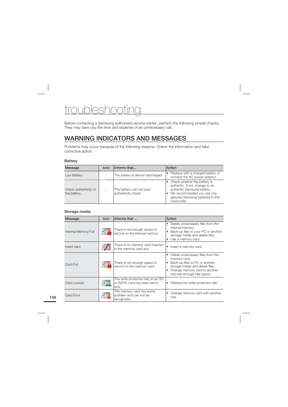 Troubleshooting, Warning indicators and messages | Samsung HMX-S15BN-XAA User Manual | Page 146 / 166