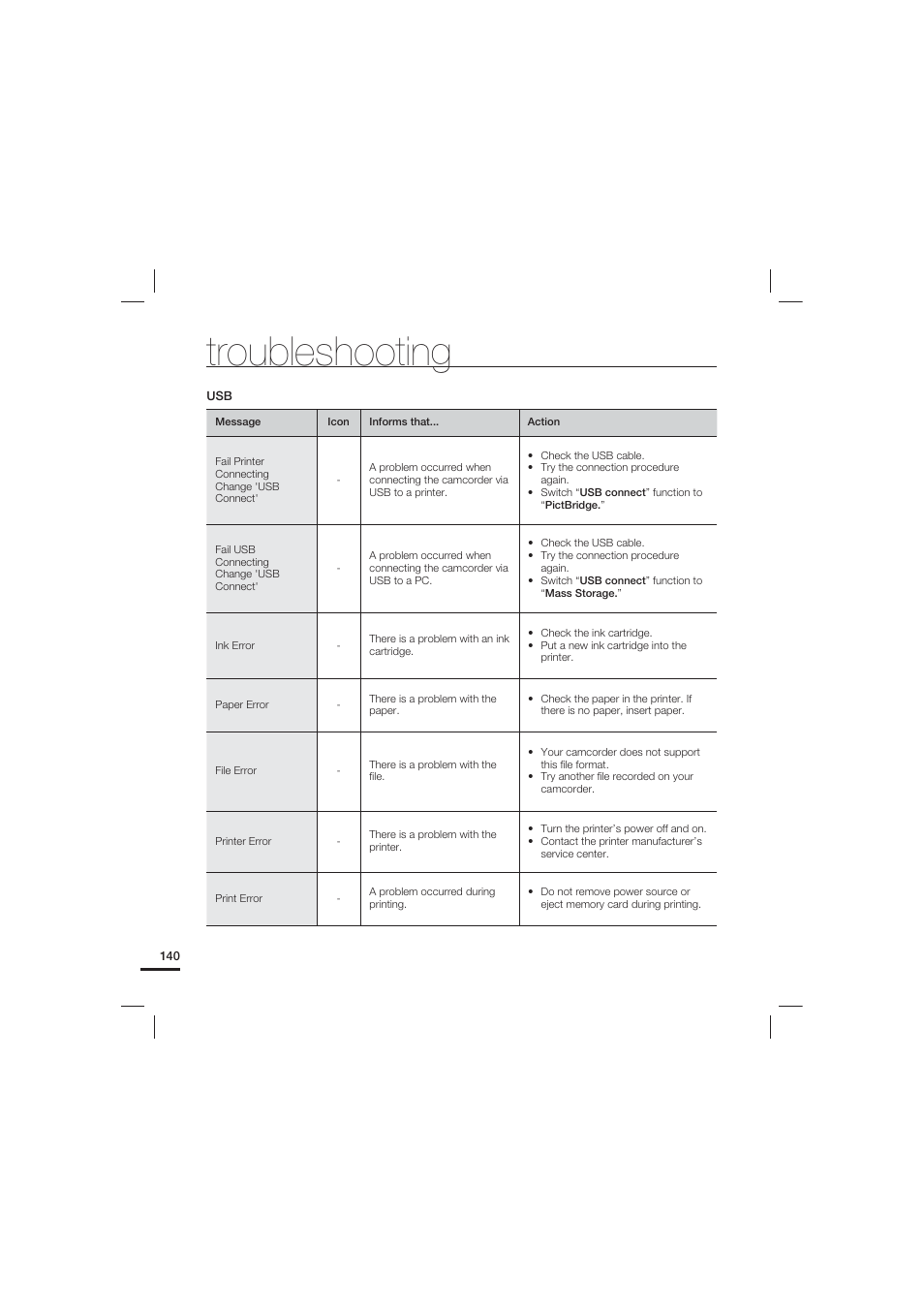 Troubleshooting | Samsung HMX-S15BN-XAA User Manual | Page 150 / 166