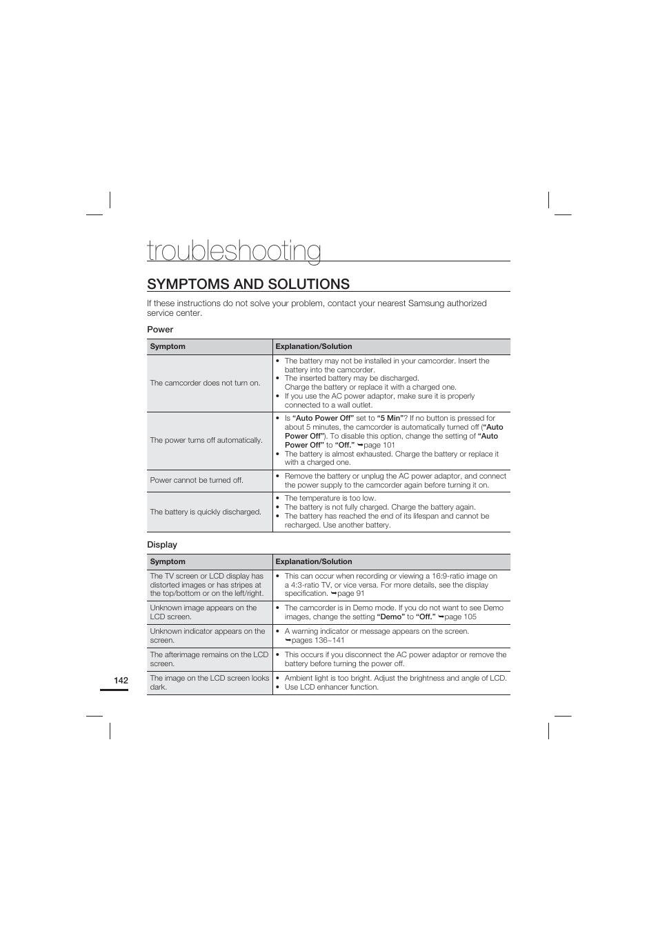 Symptoms and solutions, Troubleshooting | Samsung HMX-S15BN-XAA User Manual | Page 152 / 166