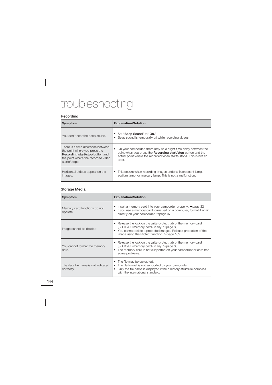 Troubleshooting | Samsung HMX-S15BN-XAA User Manual | Page 154 / 166