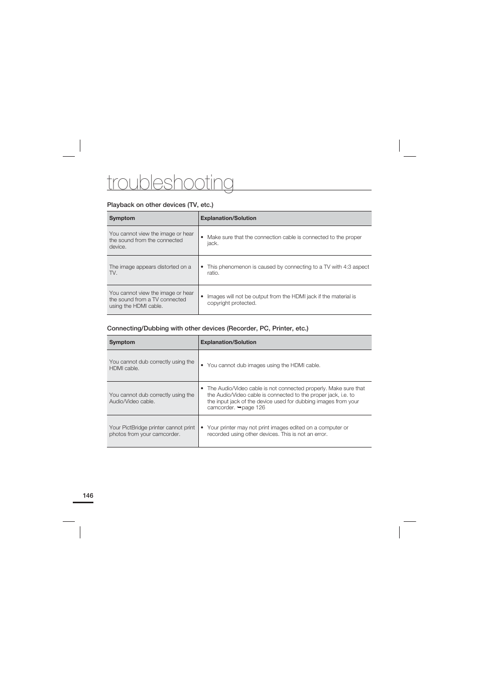 Troubleshooting | Samsung HMX-S15BN-XAA User Manual | Page 156 / 166