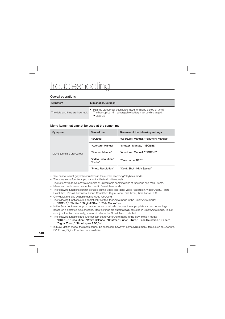 Troubleshooting | Samsung HMX-S15BN-XAA User Manual | Page 158 / 166