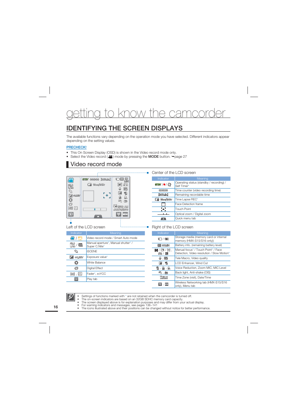 Identifying the screen displays, Getting to know the camcorder, Video record mode | Samsung HMX-S15BN-XAA User Manual | Page 26 / 166