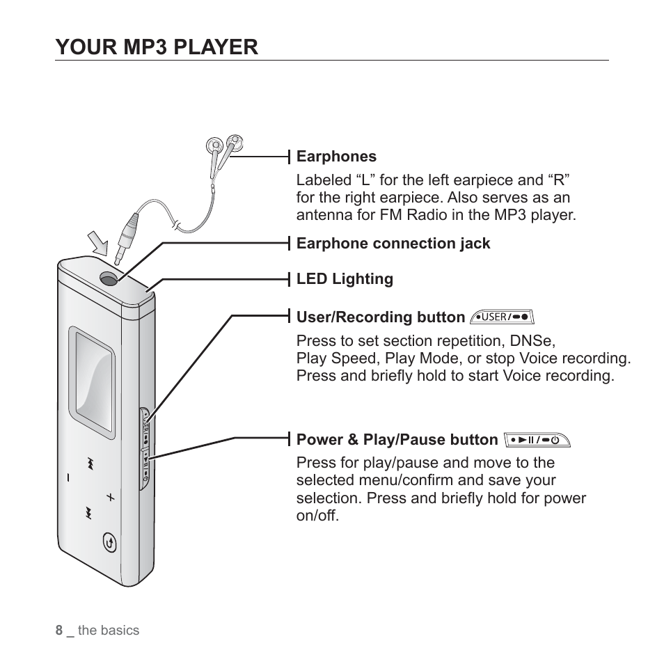 Your mp3 player | Samsung YP-U3JQL-XAA User Manual | Page 10 / 64