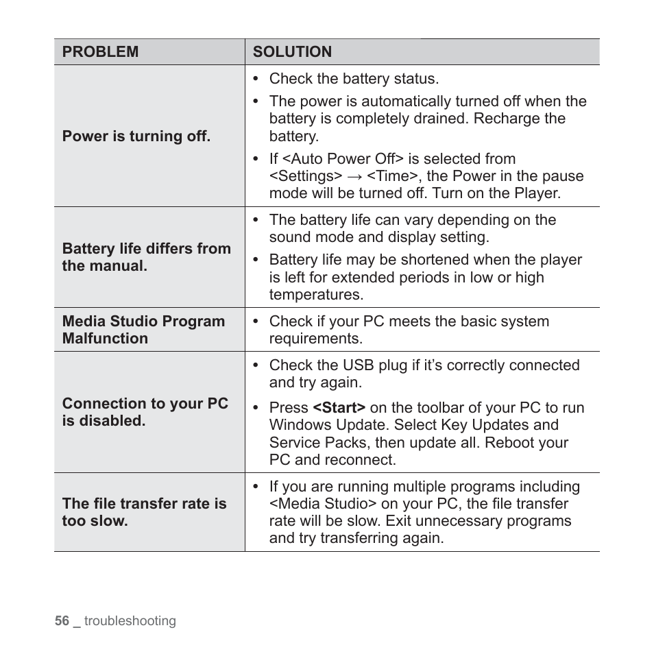 Samsung YP-U3JQL-XAA User Manual | Page 58 / 64