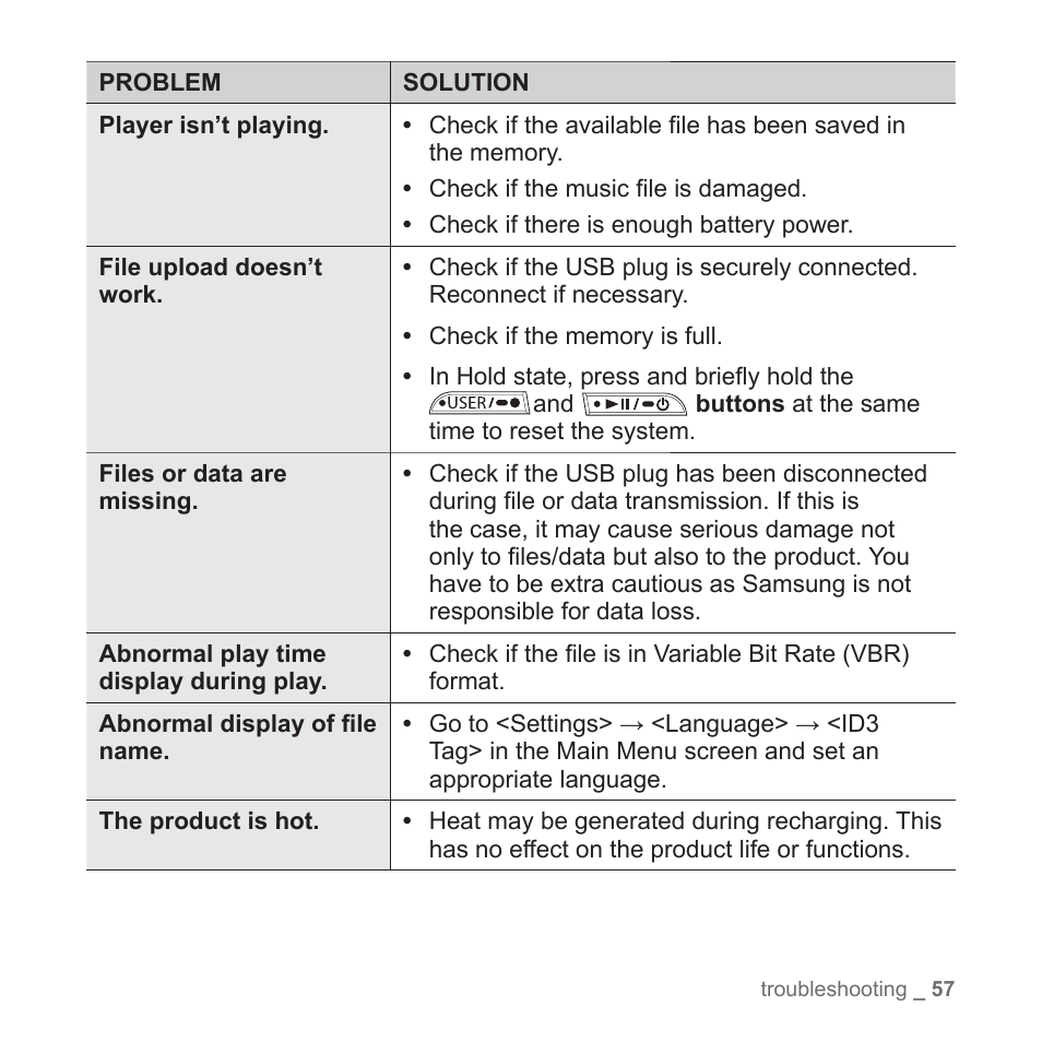 Samsung YP-U3JQL-XAA User Manual | Page 59 / 64