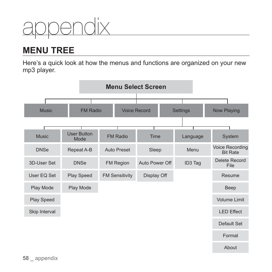 Appendix, Menu tree | Samsung YP-U3JQL-XAA User Manual | Page 60 / 64