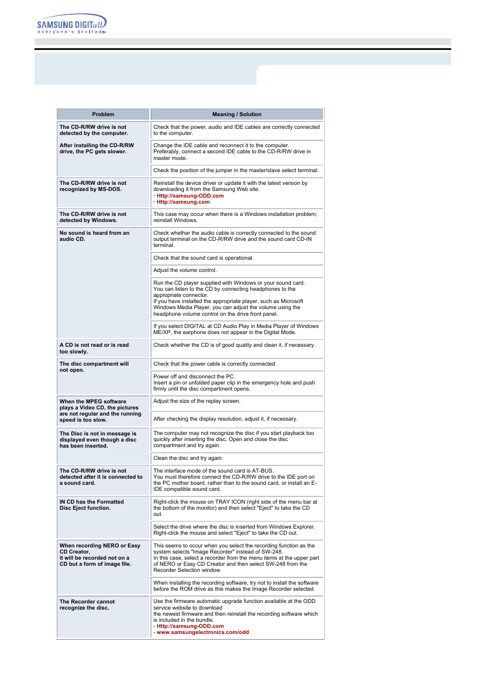 Troubleshooting | Samsung SW-248BRNS User Manual | Page 17 / 18