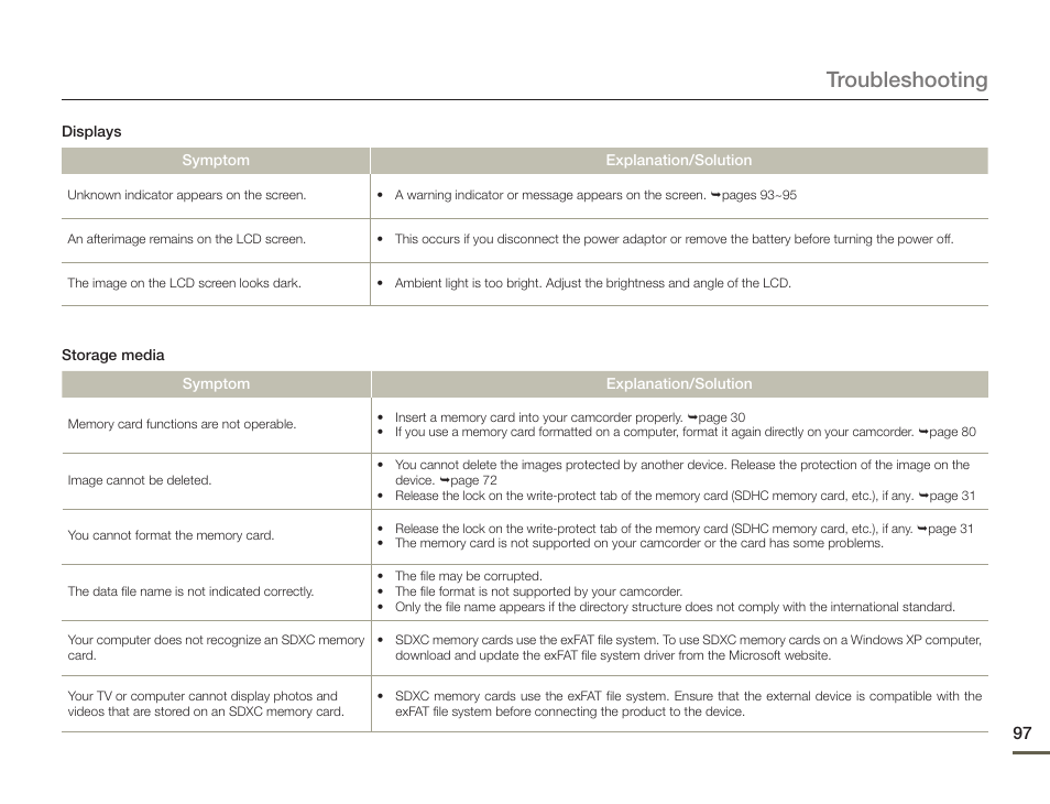 Troubleshooting | Samsung HMX-F900WN-XAA User Manual | Page 101 / 113