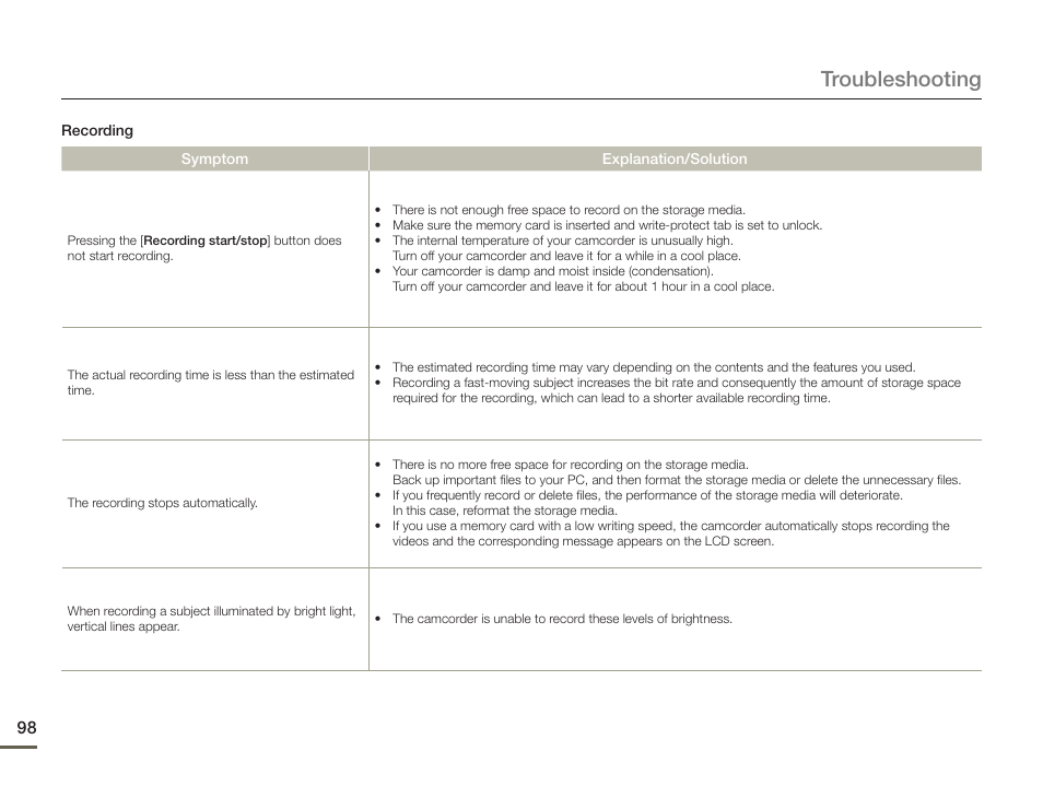 Troubleshooting | Samsung HMX-F900WN-XAA User Manual | Page 102 / 113