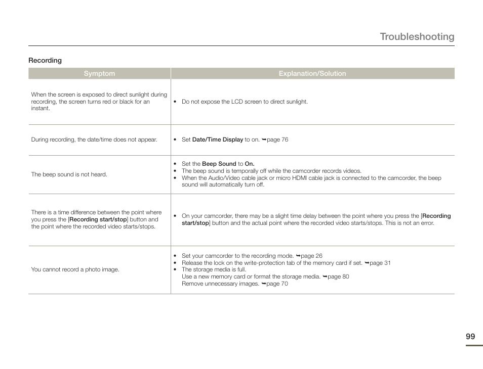 Troubleshooting | Samsung HMX-F900WN-XAA User Manual | Page 103 / 113