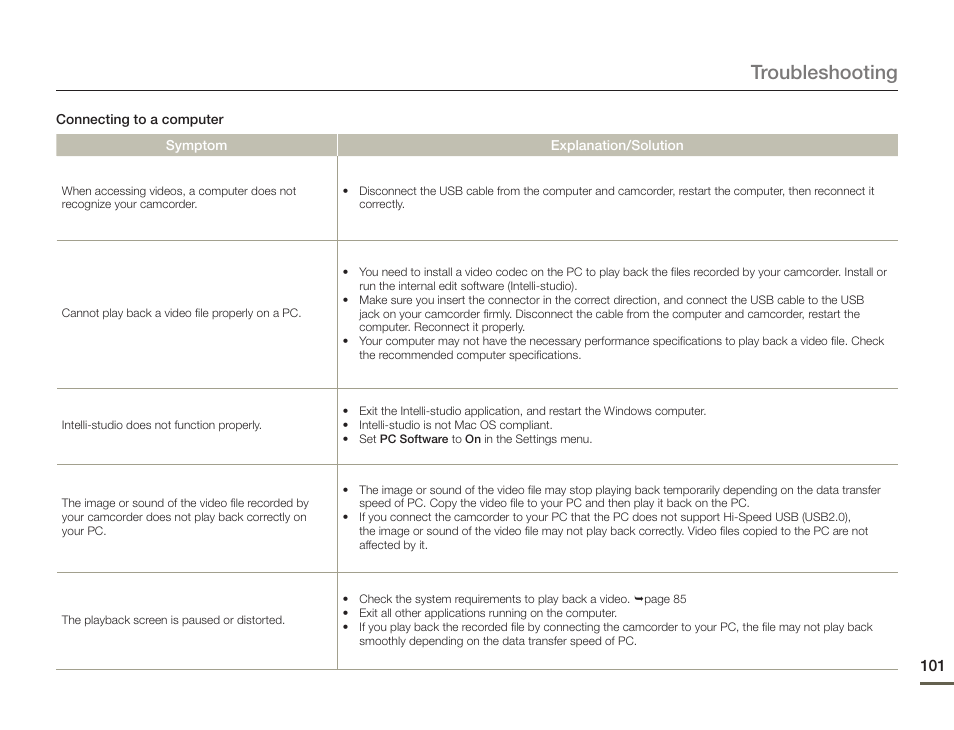 Troubleshooting | Samsung HMX-F900WN-XAA User Manual | Page 105 / 113