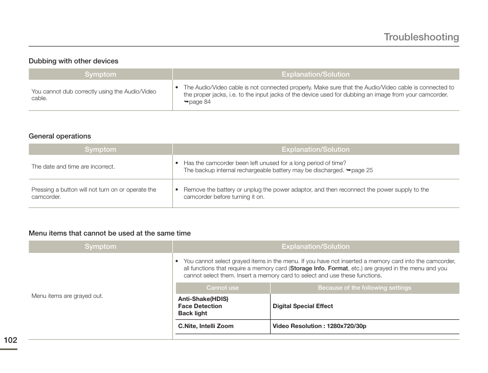 Troubleshooting | Samsung HMX-F900WN-XAA User Manual | Page 106 / 113