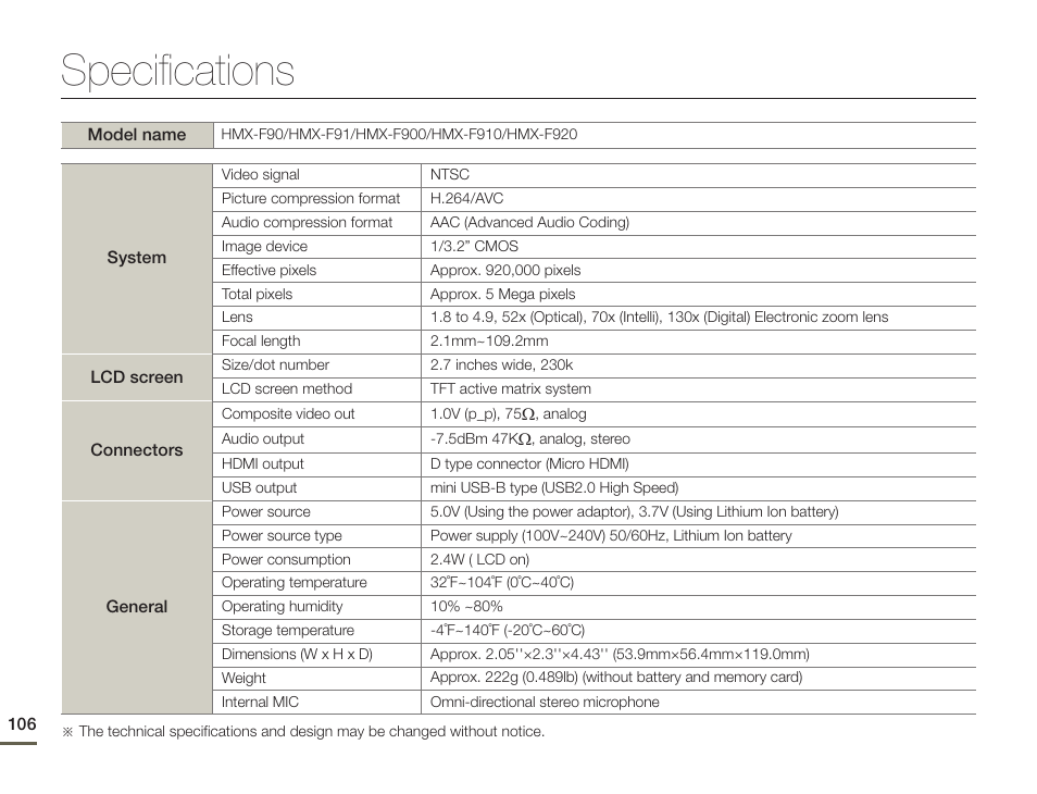 Specifications | Samsung HMX-F900WN-XAA User Manual | Page 110 / 113