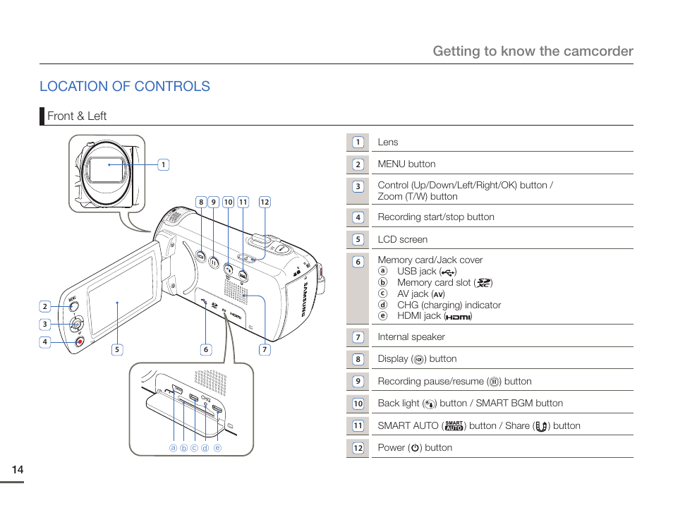 Location of controls, Getting to know the camcorder location of controls, Front & left | Samsung HMX-F900WN-XAA User Manual | Page 18 / 113