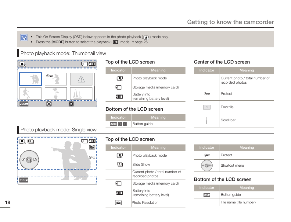 Getting to know the camcorder | Samsung HMX-F900WN-XAA User Manual | Page 22 / 113