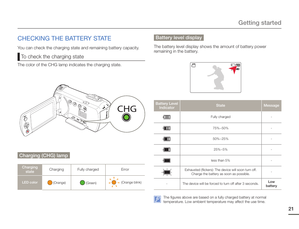 Checking the battery state, Getting started checking the battery state, Charging (chg) lamp | Battery level display | Samsung HMX-F900WN-XAA User Manual | Page 25 / 113