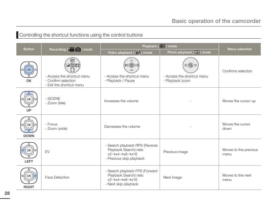 Basic operation of the camcorder | Samsung HMX-F900WN-XAA User Manual | Page 32 / 113