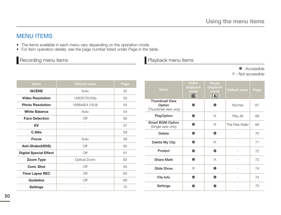 Menu items, Using the menu items menu items, Recording menu items | Playback menu items | Samsung HMX-F900WN-XAA User Manual | Page 54 / 113