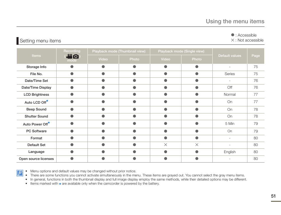 Using the menu items, Setting menu items | Samsung HMX-F900WN-XAA User Manual | Page 55 / 113