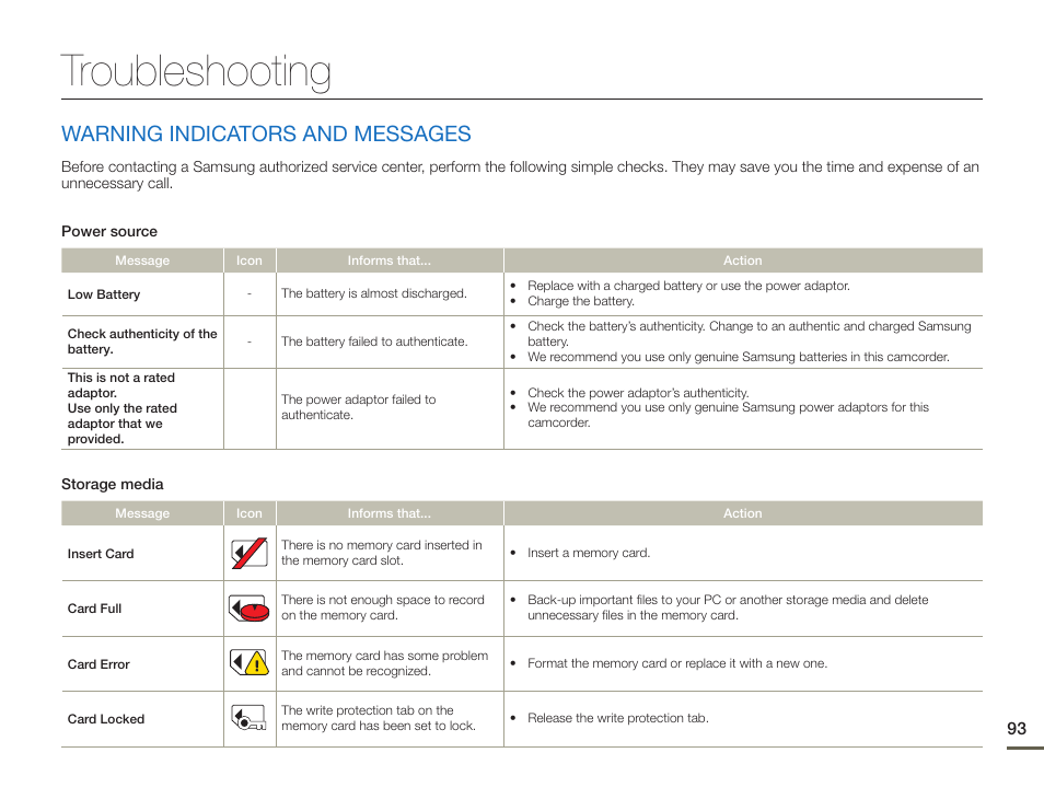 Troubleshooting, Warning indicators and messages | Samsung HMX-F900WN-XAA User Manual | Page 97 / 113