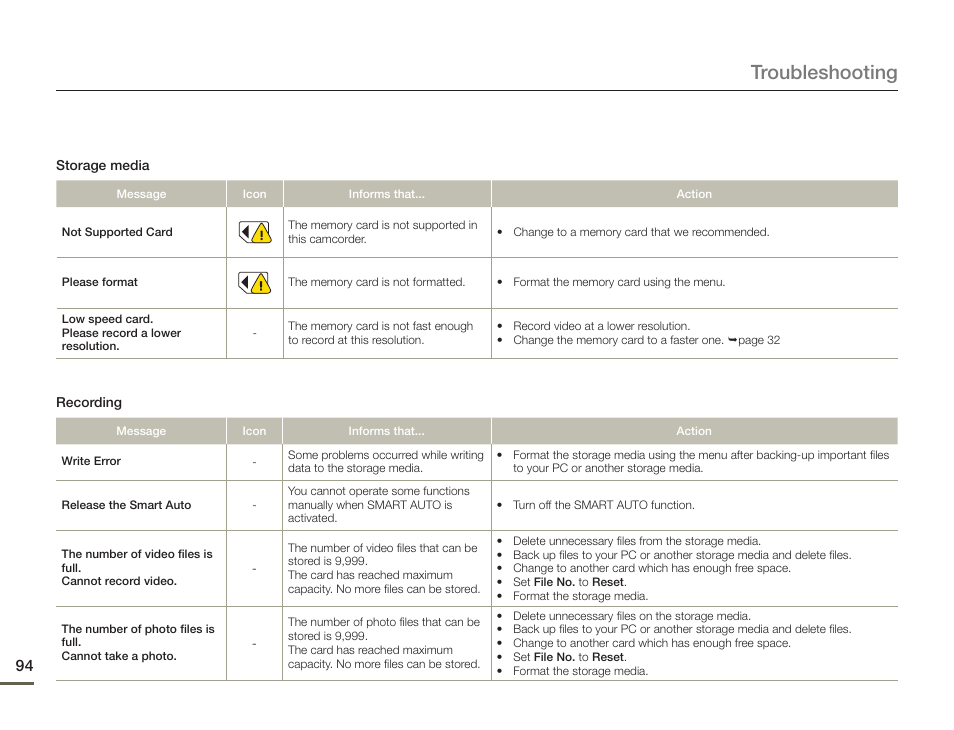 Troubleshooting | Samsung HMX-F900WN-XAA User Manual | Page 98 / 113