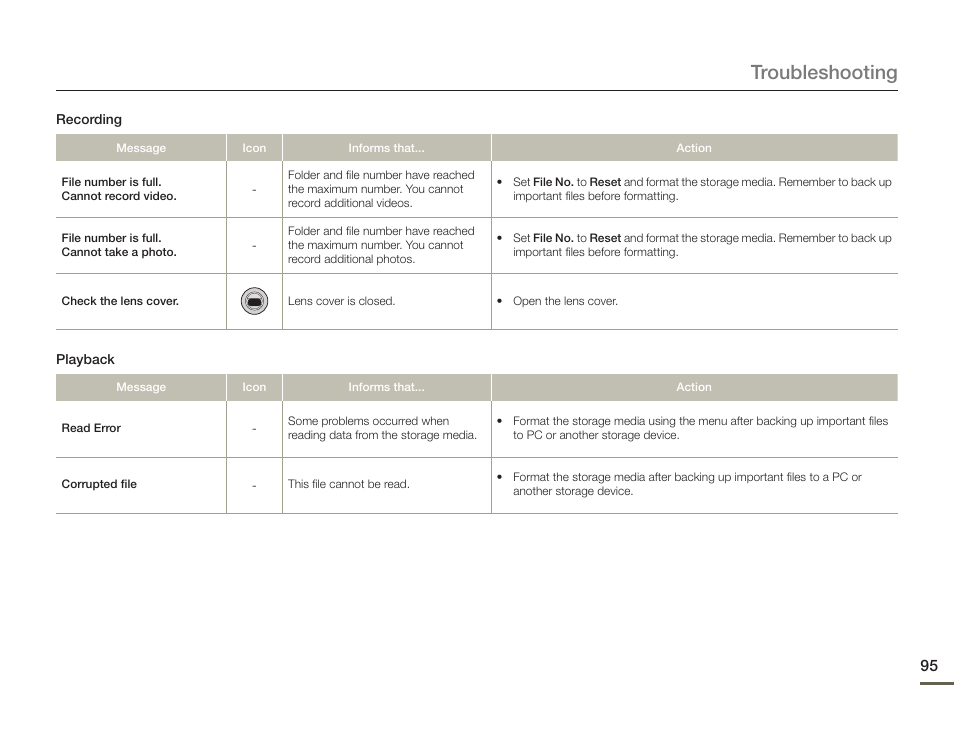 Troubleshooting | Samsung HMX-F900WN-XAA User Manual | Page 99 / 113